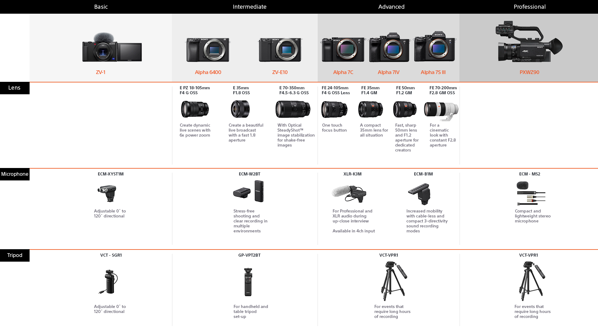 Sony-Live-Stream-Chart 2