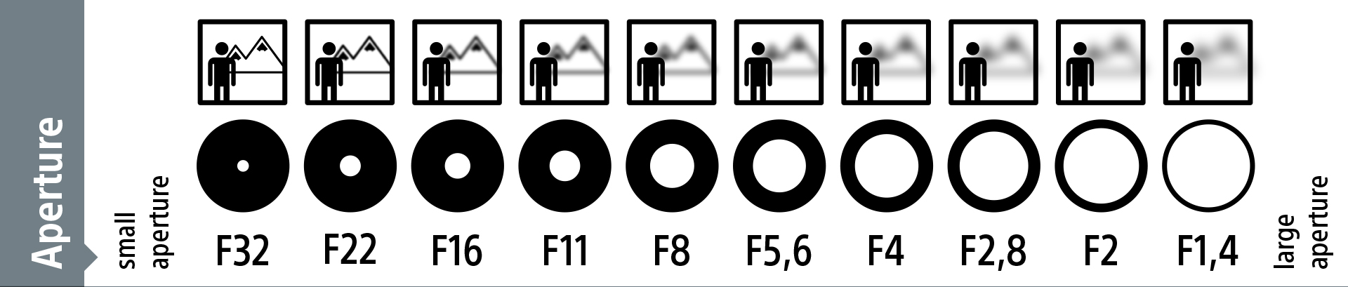 aperture diagram